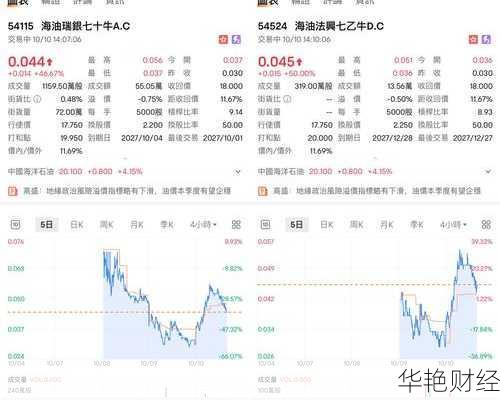 中海油股票