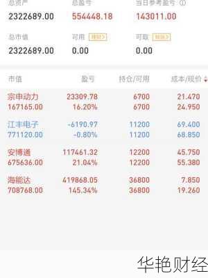 中海地产股票—中海地产股票今日股价