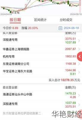 中海达股票—中海达股票可以长期持有吗