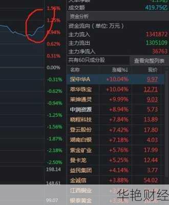 中润资源股票-中润资源股票最新消息