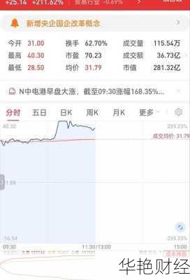 中电港股票、中电港股票怎么样