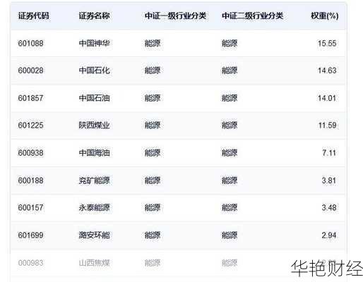 中煤能源股票 中煤能源股票值得持有吗