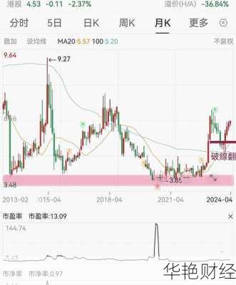 中石化股票 中石化股票值得长期持有么