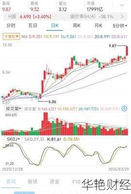 中石油股票行情,中石油股票行情600187今日股价四海湖