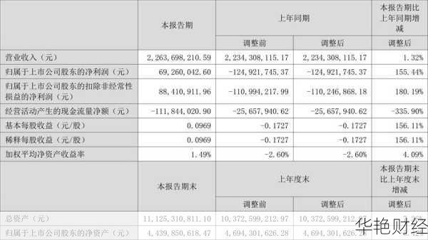 中科电气股票(中科电气股票每股净资产)