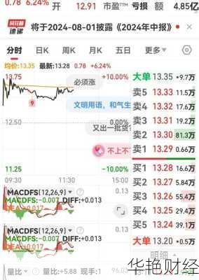 中科金财股票、中科金财股票最新消息