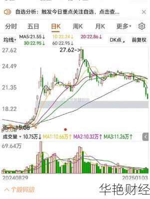 中科软股票、中科软股票可以长期持有吗