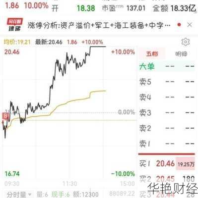 中船科技股票-600072中船科技股票