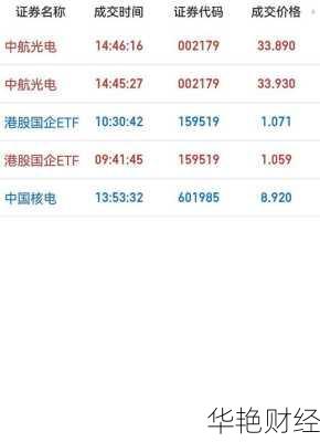 中航光电股票_中航光电股票行情