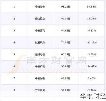 中航重机股票_中航重机股票值得长期持有吗