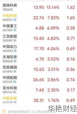 中船防务股票中船防务股票600685