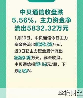 中贝通信股票中贝通信股票最新消息