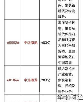 中远海控股票-中远海控股票今日股评