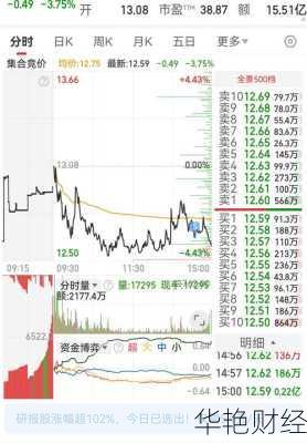 中通客车股票;中通客车股票股吧