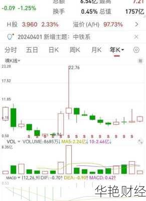 中铁股票、中铁股票行情
