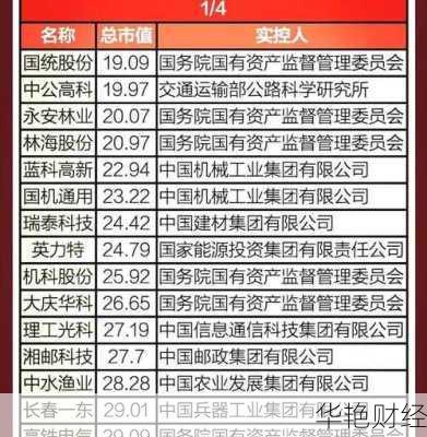 中集集团股票—中集集团股票十大股东