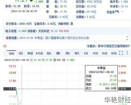 中青宝股票,300052中青宝股票