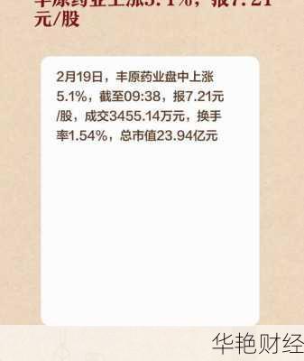 丰原药业股票_丰原药业股票历史最高价