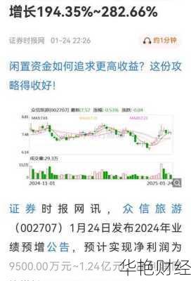 中青旅股票(中青旅股票股吧)