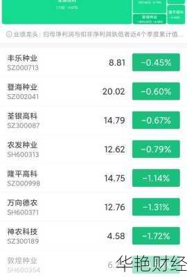 丰乐种业股票—丰乐种业股票行情