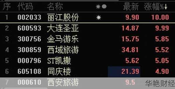 丽江旅游股票,丽江旅游股票最新消息