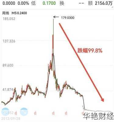 乐视股票,乐视股票最新消息