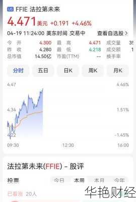 乐视网股票,乐视网股票400084今日股价