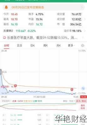 乐普医疗股票-乐普医疗股票最新消息
