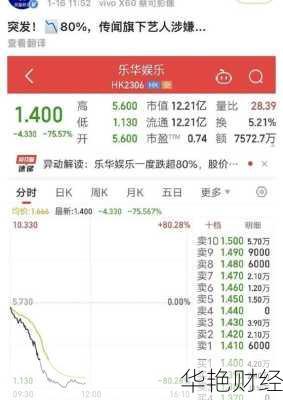 乐华股票(乐华股票跌破新低)