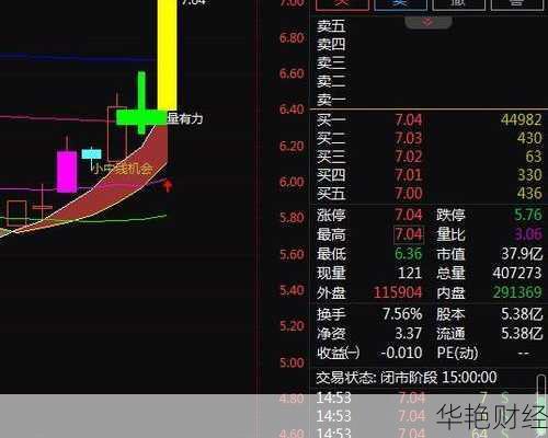乐山电力股票乐山电力股票还能涨吗