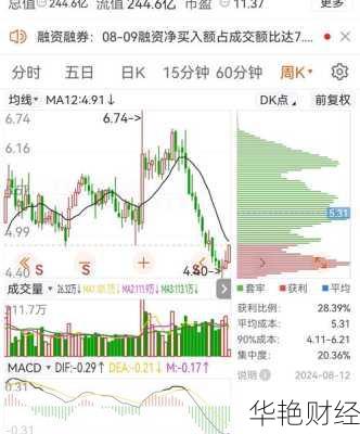 九州通股票_九州通股票行情