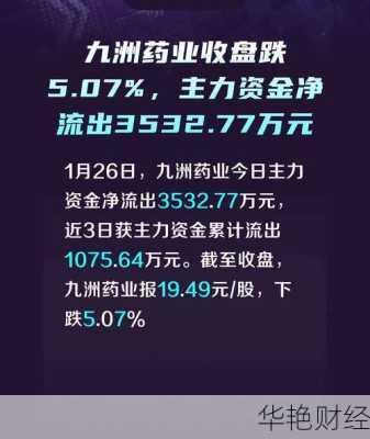 九洲药业股票(九洲药业股票最新消息)