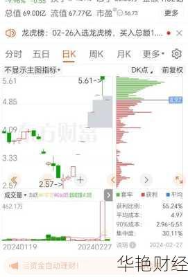 二六三股票-二六三股票股吧