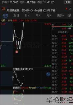 云内动力股票000903云内动力股票