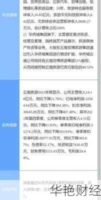 云南旅游股票云南旅游股票还能买吗