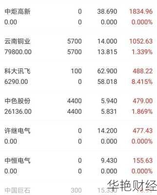 云南铜业股票—000878云南铜业股票