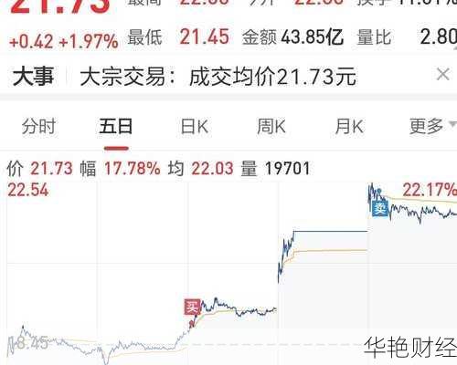 云天化股票;云天化股票股吧