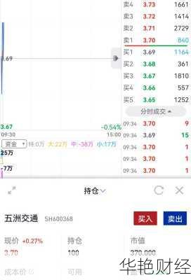 五洲交通股票—五洲交通股票可以长期持有吗