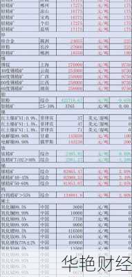 五矿稀土股票,五矿稀土股票发行价