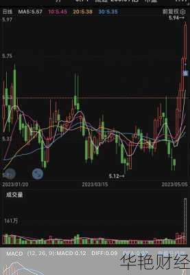 五矿资本股票 五矿资本股票行情