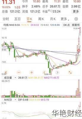 五矿发展股票—五矿发展股票股吧