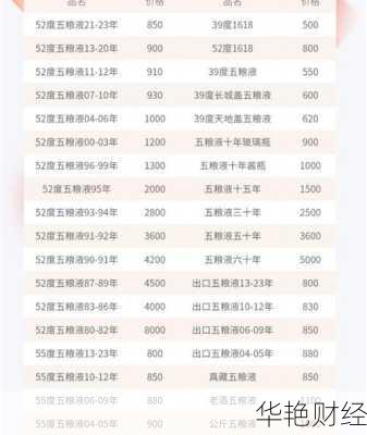 五粮液股票价格今日行情、五粮液股票价格今日行情美年