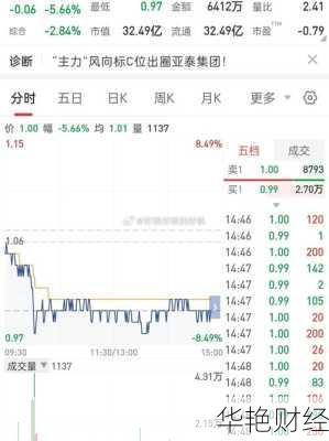 亚泰集团股票;亚泰集团股票新浪