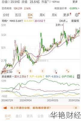 亚太药业股票;亚太药业股票怎么样