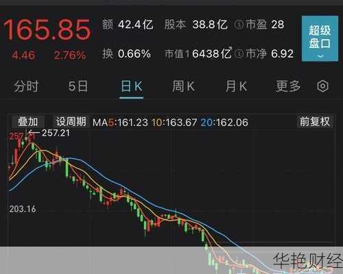 五粮液股票行情,五粮液股票行情实时