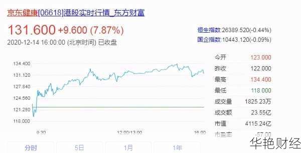京东健康股票,京东健康股票怎么样