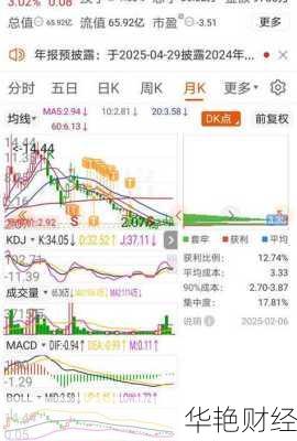 京运通股票_京运通股票值得长期持有吗