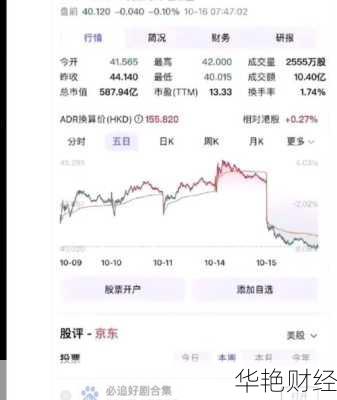 京东集团股票,京东集团股票股价