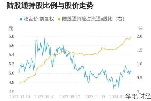 京沪高铁股票_京沪高铁股票出了什么严重问题?