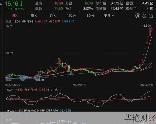 人人乐股票;人人乐股票还能回升吗